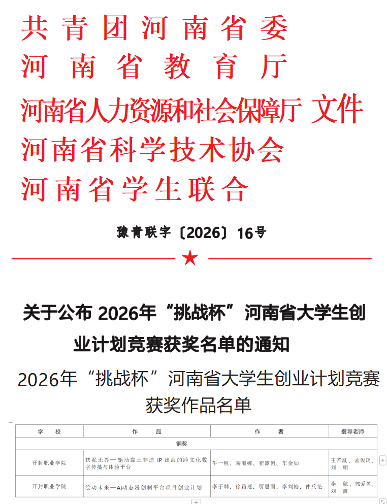 文化旅游学院师生在2026年“挑战杯"河南省大学生创业计划竞赛中勇创佳绩