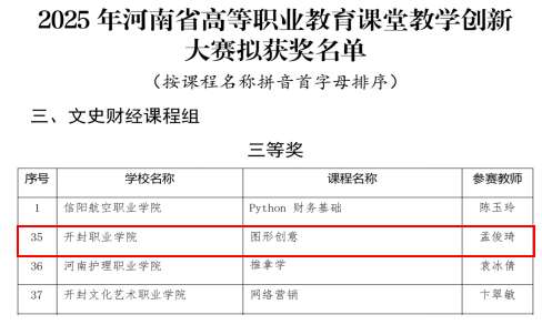 喜报！文化旅游学院教师孟俊琦在2025年河南省高等职业教育课堂教学创新大赛中喜获佳绩